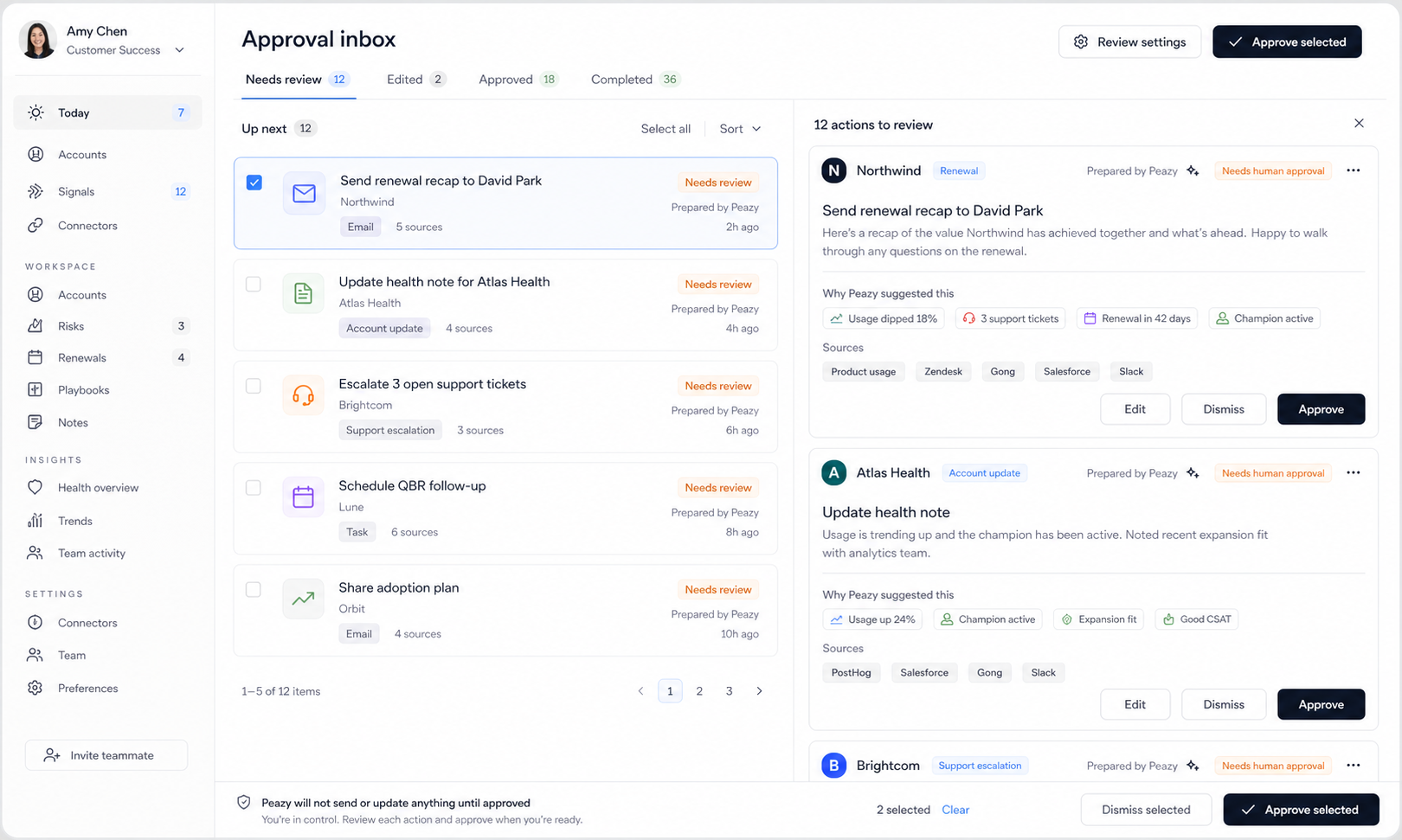 Peazy approval inbox showing human-in-the-loop review controls before customer-facing actions are sent or system updates are made.
