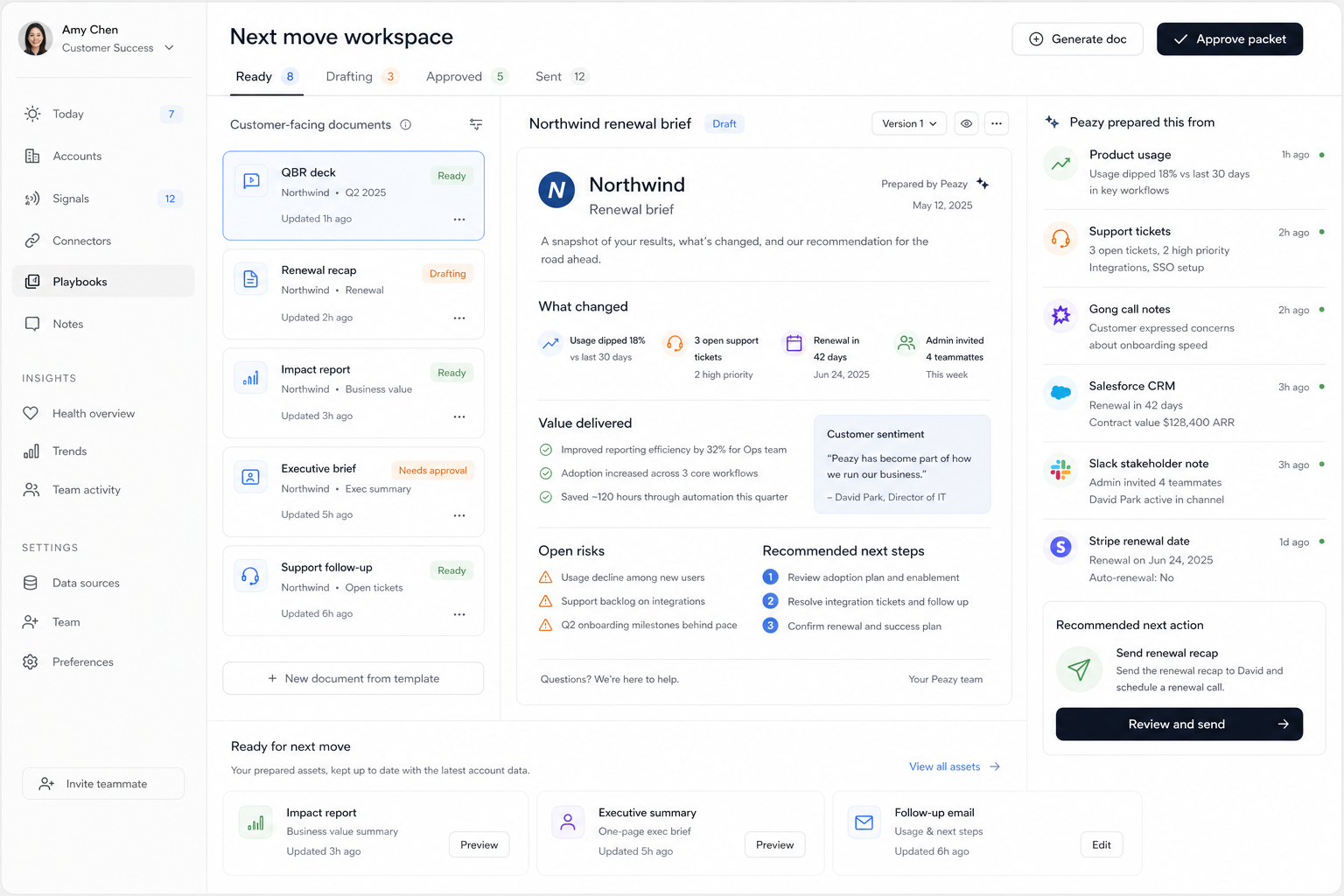 Peazy next move workspace showing customer-facing documents, a Northwind renewal brief, source evidence, and a recommended next action ready for approval.
